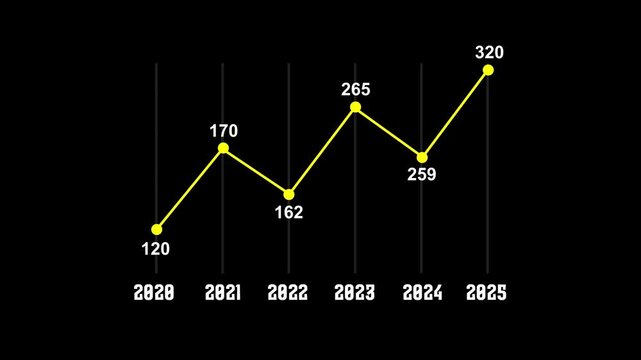 Growing line chart graph with text animation Isolated on Black Background