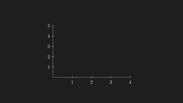Dynamic Riemann Sum Area Under Curve.