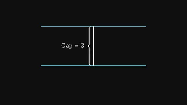 Gap Between Parallel Lines.