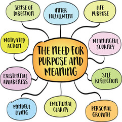 The need for purpose and meaning, a powerful and universal theme. Infographics mind map sketch.