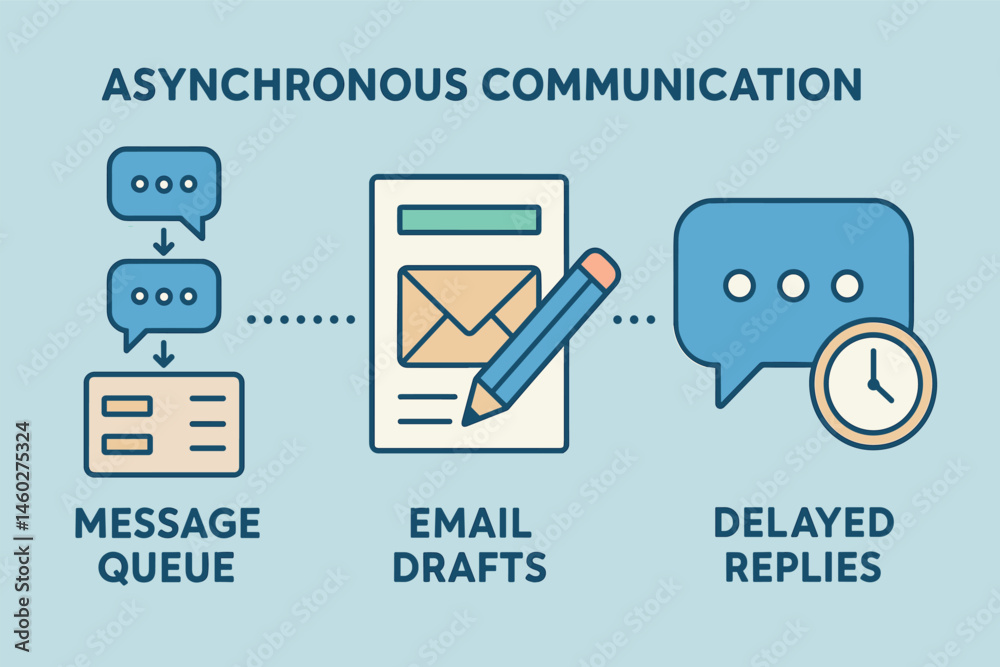 Poster vector illustration of asynchronous communication with message queue, email drafts, and delayed repl