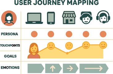 Vector illustration of user journey mapping with persona icons, touchpoints, goals, emotions, and improvement suggestions