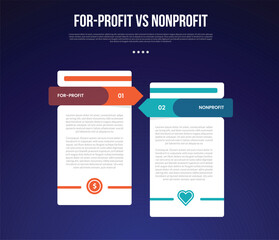 for profit vs nonprofit infographic for comparison data with table box container with arrow opposite direction with modern dark gradient style background with 2 point information