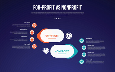 for profit vs nonprofit infographic for comparison data with round rectangle and arrow opposite direction with modern dark gradient style background with 2 point information