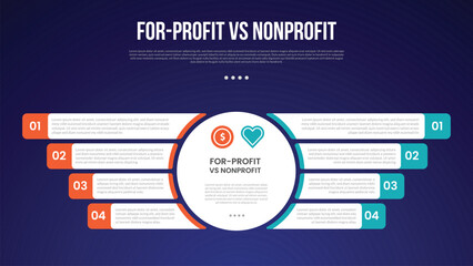 for profit vs nonprofit infographic for comparison data with big circle center and round rectangle box information opposite with modern dark gradient style background with 2 point information