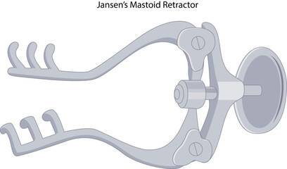 Jansen’s Mastoid Retractor