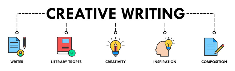 Creative Writing banner web icon vector illustration concept with icon of writer, literary tropes, creativity, inspiration, composition