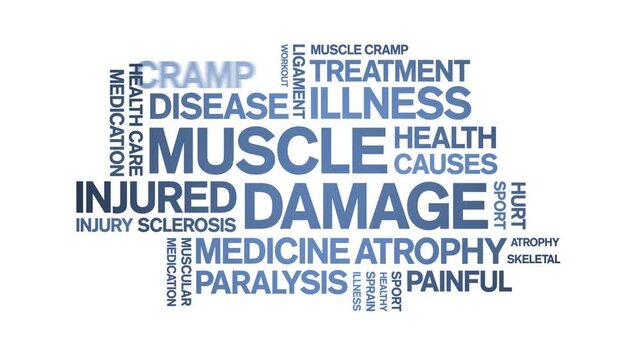 Muscle Damage animated word cloud;text design animation tag kinetic typography seamless loop.һ����: