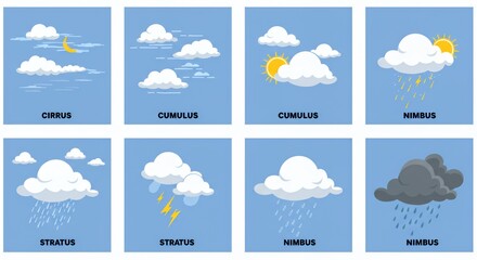 Cloud Types: A Comprehensive Guide to Cirrus, Cumulus, Nimbus, and Stratus Clouds
