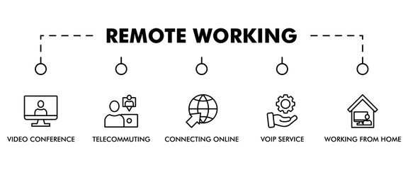 Remote working banner web icon vector illustration concept for working at home with icon of video conference, telecommuting, connecting online, voip, and working from home