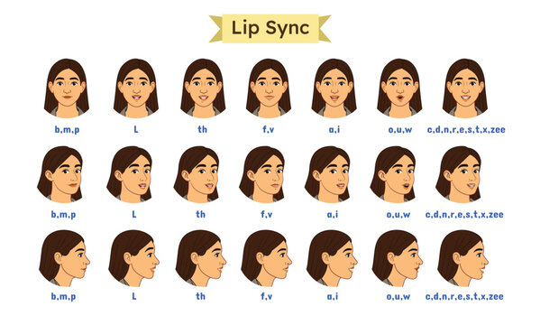 Woman Character Lip Sync Sheet Set. Cartoon Mouth Animation Lip Sync Set for Pronunciation. Cartoon Lip Sync Set for animation. Lip Sync Side, Front View Set and ⅓ front view.