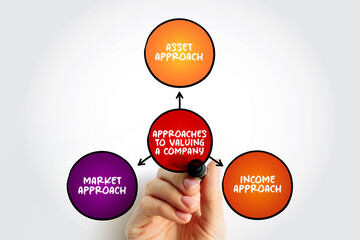 Approaches to valuing a company, mind map concept for presentations and reports