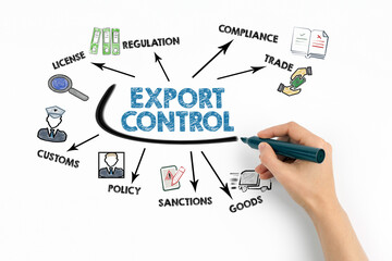 Plakat EXPORT CONTROL Concept. Chart with keywords and icons on white background