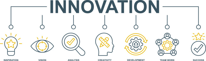 Banner innovation concept with icons of inspiration, vision, analysis, creativity, development, team work, success