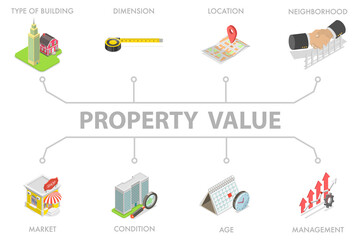 3D Isometric Flat  Illustration of Property Value , Real Estate and Assessment