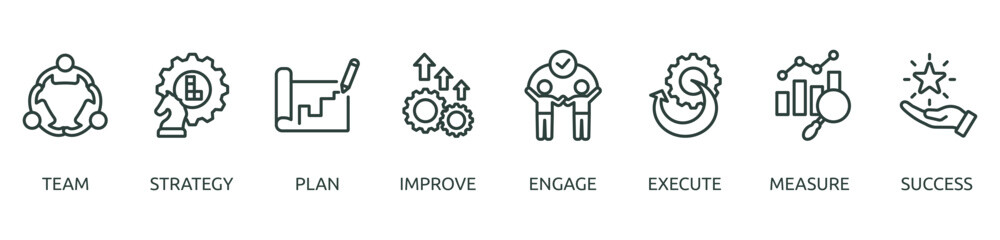 Printchange management outline banner icon of team, strategy, plan, improve, engage, execute, measure, succes