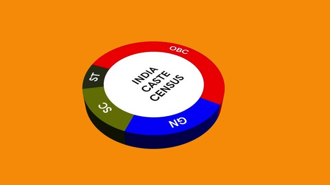 India Caste Census Survey Data Population Percentage 3D Pie Chart Animation 4K Video