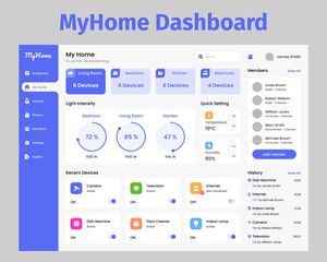 Smart Home Dashboard UI Kit. Suitable for house, home and gadget purpose