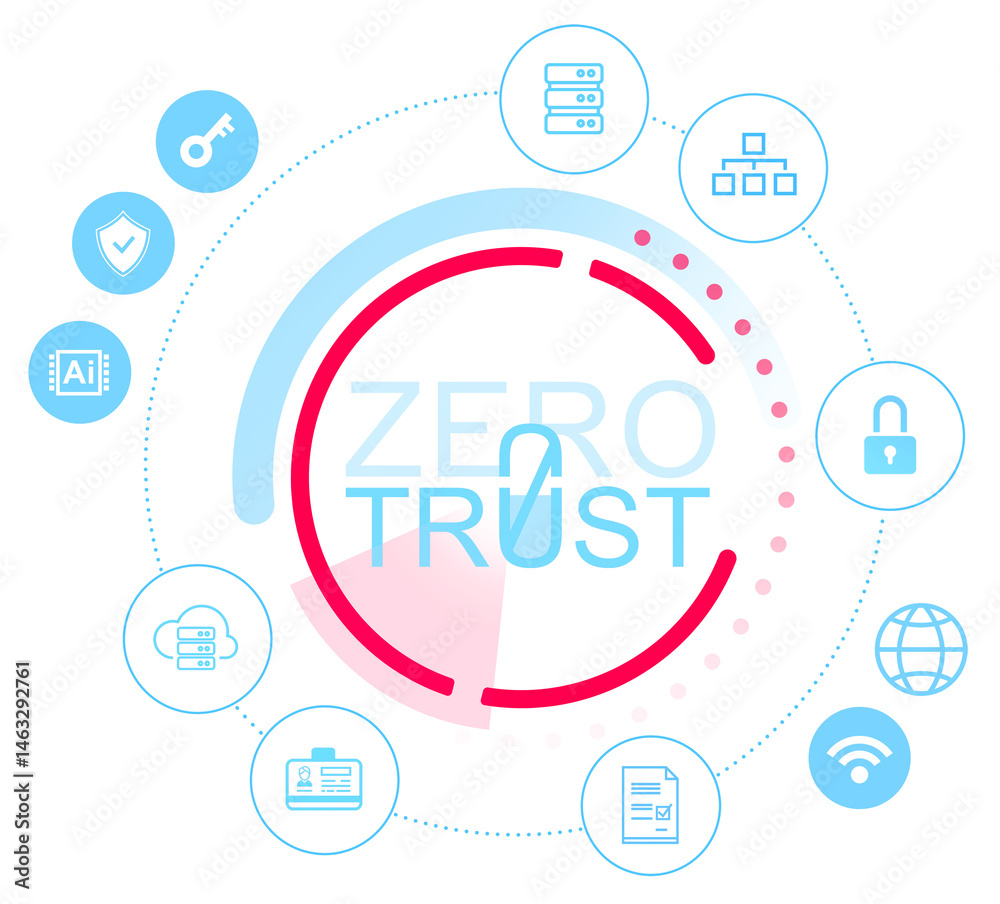 Poster cybersecurity concept image showing zero trust model with technology and network icons in clean grap