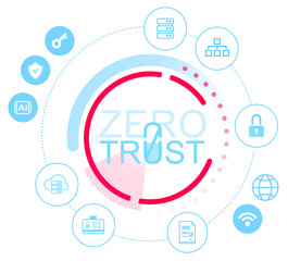 Cybersecurity concept image showing zero trust model with technology and network icons in clean graphic style on isolated white background for security