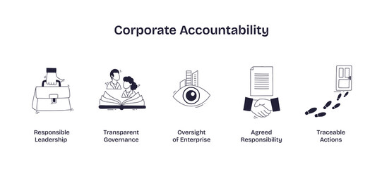 Corporate accountability is illustrated with icons for leadership, governance, oversight, responsibility, and traceability. Doodle style icons