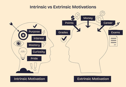 Intrinsic vs Extrinsic Motivations shows two heads comparing internal drives like purpose and pride with external rewards like money and grades. Doodle style diagram