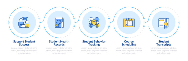 Student information management infographic 5 steps. Success support, course scheduling. Flow chart infochart. Editable vector info graphics icons. Montserrat-SemiBold, Regular fonts used