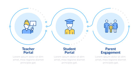 Educational materials portal access infographic 3 steps. Studying support. Teaching, coaching. Flow chart infochart. Editable vector info graphics icons. Montserrat-SemiBold, Regular fonts used