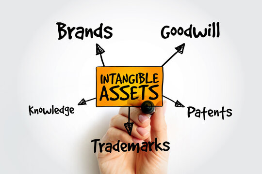 Hand writing Intangible assets types with marker, business concept