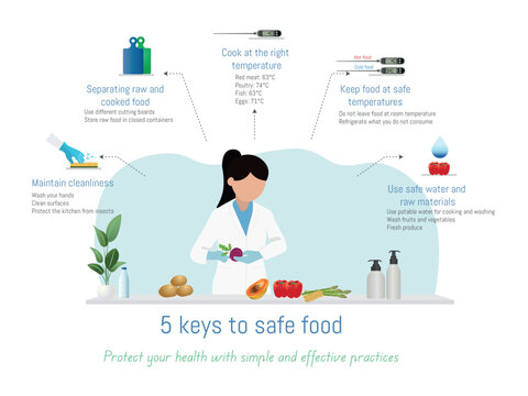 Food scientist showing five keys to food safety