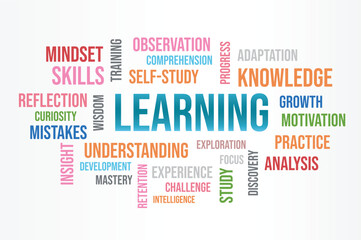 Word cloud template background concept for Learning