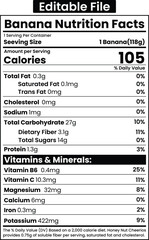 Banana Nutrition Facts Design Editable file