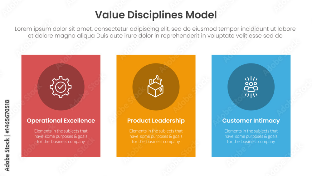 Poster value discipline model business framework infographic 3 point with vertical rectangle big box for sl