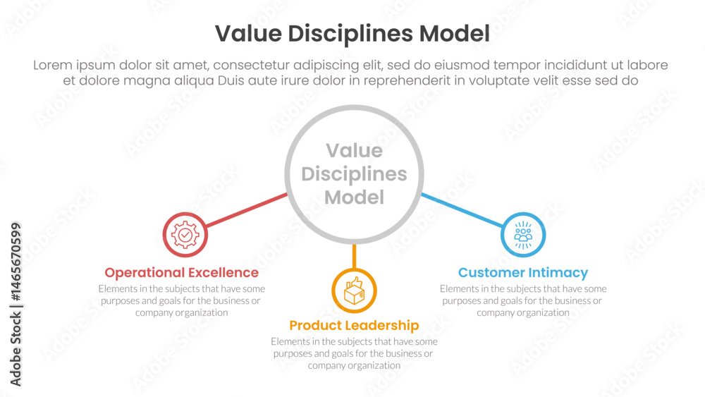 Poster value discipline model business framework infographic 3 point with big outline circle and connected 