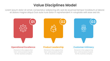 value discipline model business framework infographic 3 point with callout box horizontal direction for slide presentation