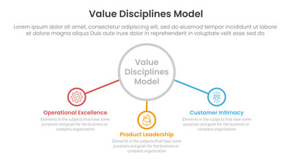value discipline model business framework infographic 3 point with big outline circle and connected line content for slide presentation