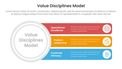value discipline model business framework infographic 3 point with big circle and long rectangle box for slide presentation