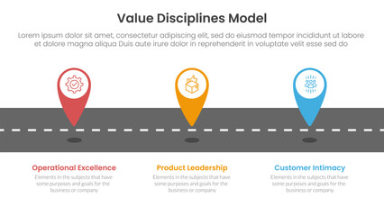 value discipline model business framework infographic 3 point with tagging pin location marker on roadway for slide presentation
