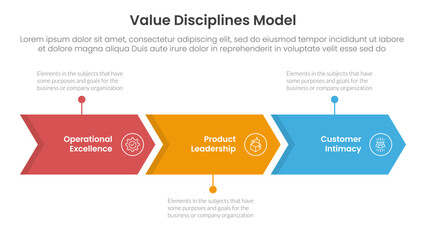 value discipline model business framework infographic 3 point with arrow right direction horizontal line for slide presentation