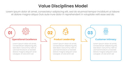 value discipline model business framework infographic 3 point with box outline table arrow right direction for slide presentation