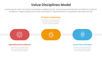 Naklejka premium value discipline model business framework infographic 3 point with round shape timeline horizontal for slide presentation