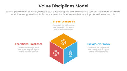 value discipline model business framework infographic 3 point with 3d box shape center for slide presentation