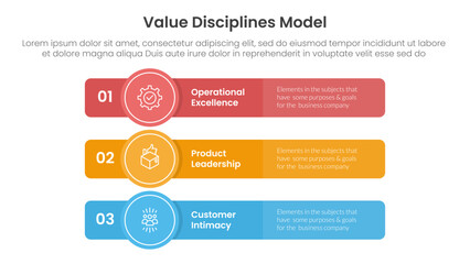 value discipline model business framework infographic 3 point with long rectangle box with circle badge for slide presentation