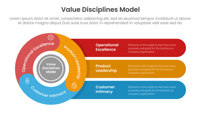 value discipline model business framework infographic 3 point with flywheel cycle circular with round rectangle for slide presentation
