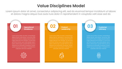 Fototapeta premium value discipline model business framework infographic 3 point with box container table with circle badge header for slide presentation