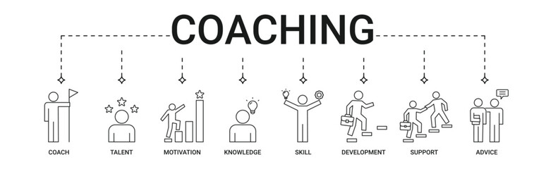 Coaching Banner with coach, talent, motivation, knowledge, skills, development, support, advice icon set