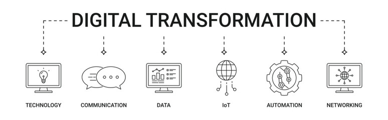 Digital Transformation Banner with technology, communication, data, IoT, automation, networking icon set
