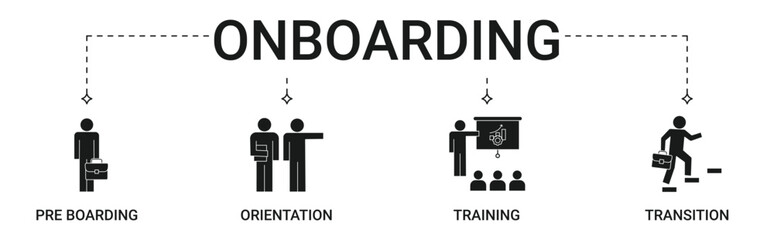 Onboarding Banner with preboarding, orientation, training, transition icon set