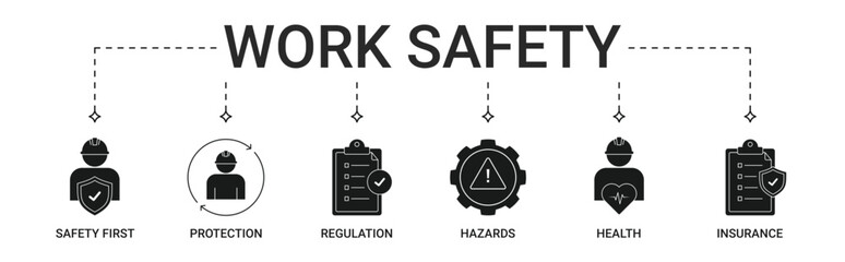 Work Safety Banner with safety first, protection, regulation, hazards, health, insurance icon set