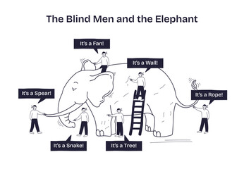 Fototapeta na wymiar The Blind Men and the Elephant shows blindfolded men touching different parts of an elephant, each interpreting it differently. Doodle style diagram